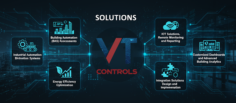 why choose VTC